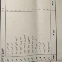 دوو ماتیز فروشی|خودرو سواری و وانت|گنبد کاووس, |دیوار