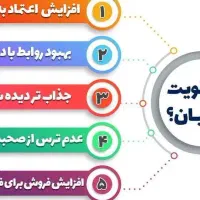 آموزش مهارت فن بیان و هنر ارتباطات