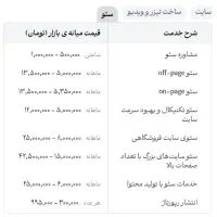 طراحی سایت، سئو، تبلیغات (مشاوره رایگان)|خدمات رایانه‌ای و موبایل|مشهد, ملک‌آباد|دیوار