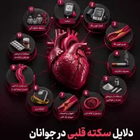 سوالات تضمینی آیین نامه
