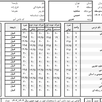 تدریس خصوصی فیزیک و ریاضی توسط مدرس مجرب|خدمات آموزشی|تهران, شهرک غرب|دیوار