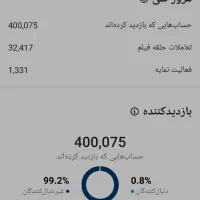 تولید محتوا مدیریت پیج ادمین فیلمبردار|خدمات رایانه‌ای و موبایل|مشهد, احمدآباد|دیوار