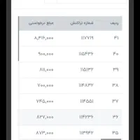 کار اسان در خانه با موبایل ..شروع فوری|کارت هدیه و تخفیف|تهران, اقدسیه|دیوار