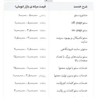 فرصت ویژه /فروش از گوگل و سئو سایت/ مهندس غلامی|خدمات رایانه‌ای و موبایل|قم, صفاشهر|دیوار