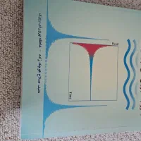 کتاب|کتاب و مجله آموزشی|اسلام آباد, |دیوار