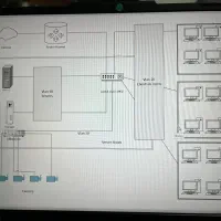 نصب و راه اندازی و پشتیبانی تمام خدمات شبکه ای|خدمات رایانهای و موبایل|تهران, فلسطین (میدان انقلاب)|دیوار