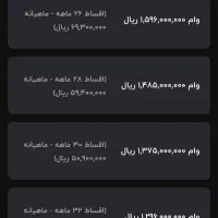 امتیاز وام مهرایران