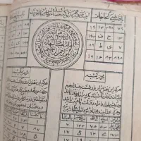 یک عدد قرآن و یک عدد مفاتی خیلی خیلی قدیمی هستش|کتاب و مجله مذهبی|قزوین, |دیوار