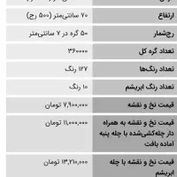 فروش فوری زیر قیمت هر قیمتی که شما بخواین