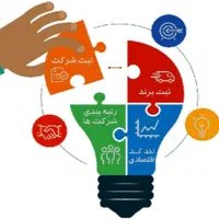 اخذکارت بازرگانی، ثبت شرکت و تغییرات شرکت،ثبت برند|خدمات مالی، حسابداری، بیمه|تبریز, |دیوار
