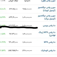 دنا پلاس پنج دنده خشک 1404|خودرو سواری و وانت|بیرجند, |دیوار