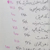 کتاب|کتاب و مجله ادبی|قم, پردیسان|دیوار