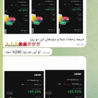 آموزش حرفه ای ترید ارز دیجیتال و فارکس|خدمات آموزشی|اردبیل, |دیوار