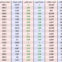 سرمایه گذاری در بورس و درآمد در خانه مخصوص بانوان|خدمات مالی، حسابداری، بیمه|دامغان, |دیوار