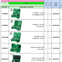 نماینده فروش ویژه محصولات تاپ تول|ابزارآلات|تهران, ستارخان|دیوار