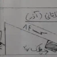 فروش زمین ۱۴۸ متری در سربخش|فروش زمین و ملک کلنگی|قم, سربخش|دیوار