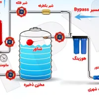 تاسیسات نصب پمپ ومخزن ذخیره آب
