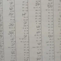 کتاب قرآن  سلطانی صالحی ..بزرگ|کتاب و مجله مذهبی|تهران, یاخجی آباد|دیوار