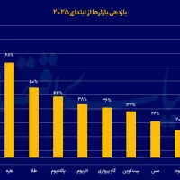 پخش عمده شمش نقره ندیر اصل مستقیم از ترکیه