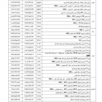 فروش حواله خودرو