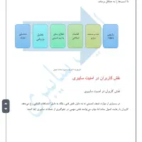 انجام پروژه‌های ICDL و خدمات کامپیوتری حرفه‌ای