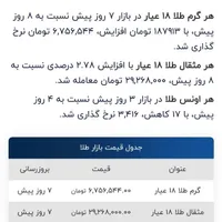 خریدار طلا بالاتر از قیمت تابلو نقد نقد نقد.|جواهرات|اردبیل, |دیوار