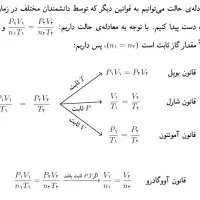تایپ و حروفچینی لاتک LaTeX|خدمات رایانه‌ای و موبایل|تهران, امیرآباد|دیوار