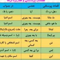 کلاس خصوصی عربی