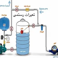 نصب و تعمیرات تخصصی پمپ آب کل کرج