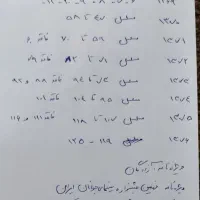 مجله دانستنیها ، دانشمند، عکس، اطلاعات علمی و|مجلات|کرج, فاز ۱ مهرشهر|دیوار