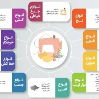 انواع لوازم خیاطی