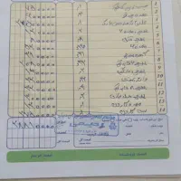 فروش نیسان کمپرسی مقطوع۵۰۰ملیون ۲۰۰باید بدم گاراج|خودرو سواری و وانت|شیراز, وزیرآباد|دیوار