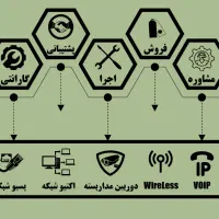 شرکت فنی مهندسی هیرانت مشاوره،فروش،طراحی،مجری