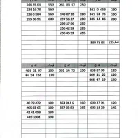 0912-46-55-493|سیمکارت|کرج, گوهردشت|دیوار