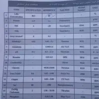 فروش 700لیتر لیتویم کروات چیلر جذبی|آبگرمکن، پکیج، شوفاژ|کهریزک, |دیوار