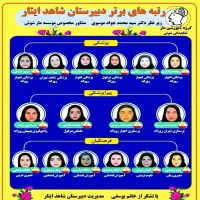 اشتراک پنل الکترونیک سایت ماز رسمی شوش/کرخه|لوازم جانبی موبایل و تبلت|شوش, |دیوار