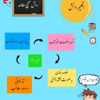 کلاس های تقویتی و آمادگی کنکور|خدمات آموزشی|قم, هفت تیر|دیوار