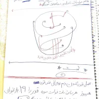 کتاب دعانویس|کتاب و مجله مذهبی|تهران, نجات اللهی|دیوار
