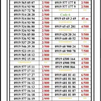 0919-297.97.57|سیم‌کارت|تهران, جمهوری|دیوار