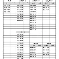 خرید و فروش سیم کارت ۰۹۱۲ بهترین قیمت در منطقه