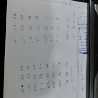 رایتل ۰۵۴  ۴۴. ۴۲. ۰۹۲۰ دائمی اعتباری