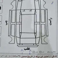 پژو پارس مدل ۱۴۰۱ بدون رنگ قابل معاوضه|خودرو سواری و وانت|مشهد, الهیه|دیوار