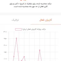کا‌نال ر‌‌و‌بیکا ( ۴۰۰ ) عضوه|لوازم جانبی موبایل و تبلت|شیراز, شهرک صنعتی شیراز|دیوار