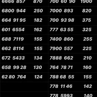 0912.558.93.46|سیم‌کارت|تهران, نازی‌آباد|دیوار