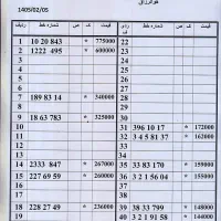 0912.643.683.0|سیم‌کارت|تهران, امام حسین|دیوار