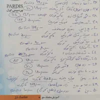 تعدادی کتاب دست دوم|کتاب و مجله ادبی|اهواز, امانیه|دیوار