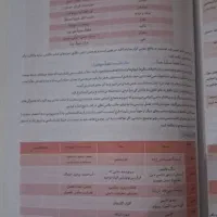 کتاب iq نهم|کتاب و مجله آموزشی|تهران, والفجر (افسریه)|دیوار