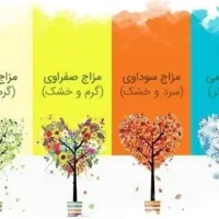 درامد در کنار آموزش طب سنتی