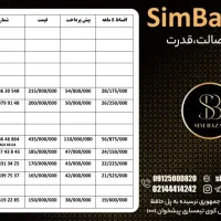 0912-94046-91|سیم‌کارت|اهواز, نادری|دیوار