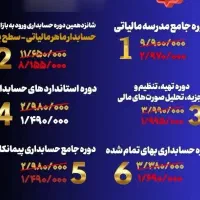 امسال هفته حسابدار دوره های حضوری تخصصی مالیاتی